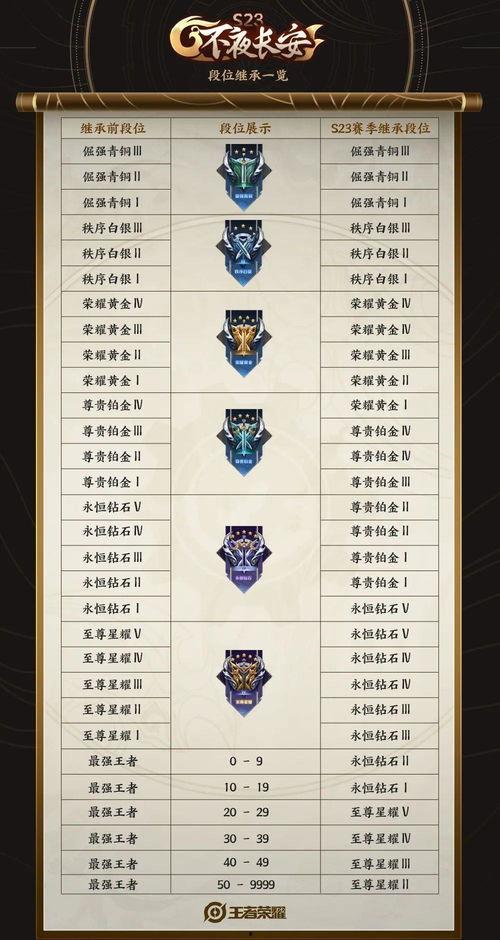 s23赛季爆料图片最新,揭秘最新爆料图片中的神秘英雄与战术变革